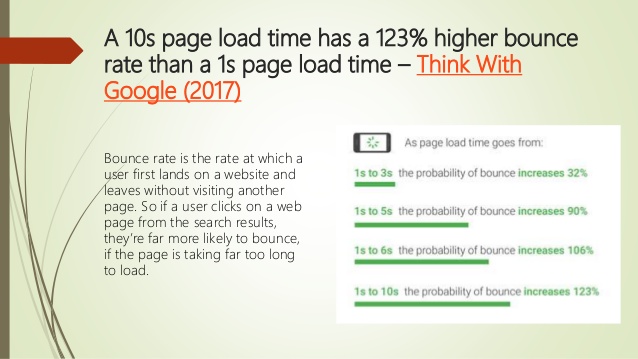 load time bounce rate 1