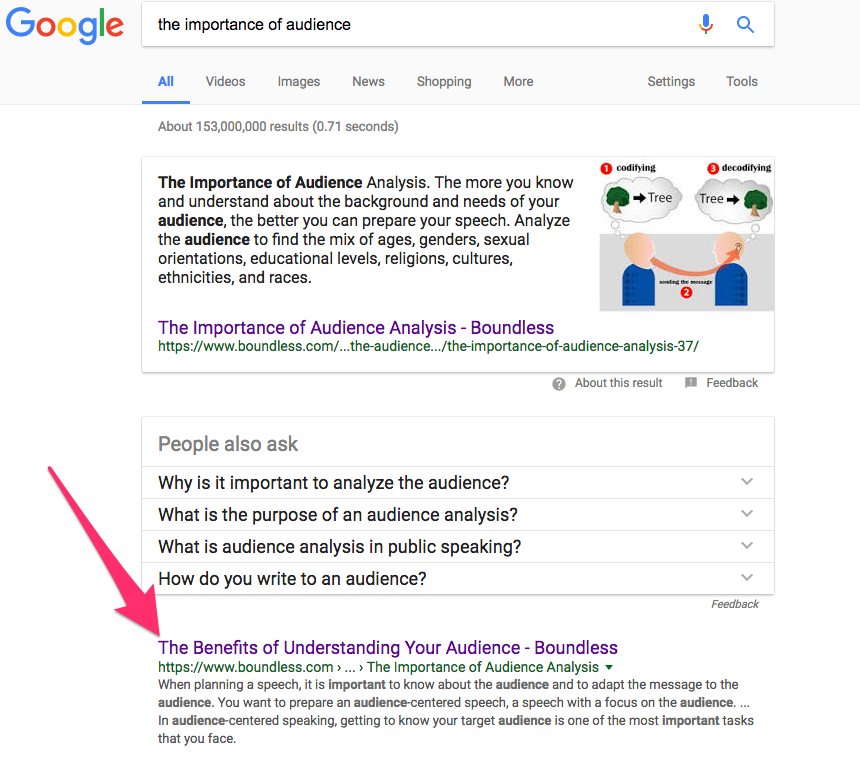 the importance of audience Google Search
