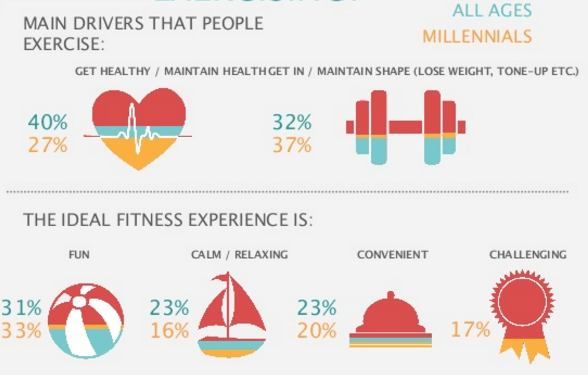 ilustração de porcentagens sobre saúde e exercicios