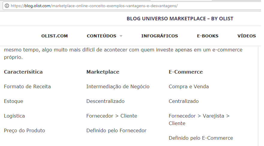 diferenças marketplace e-commerce