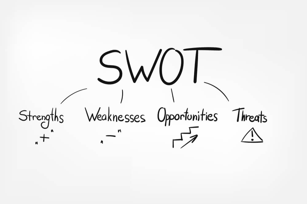 ilustração da sigla SWOT e seus significados