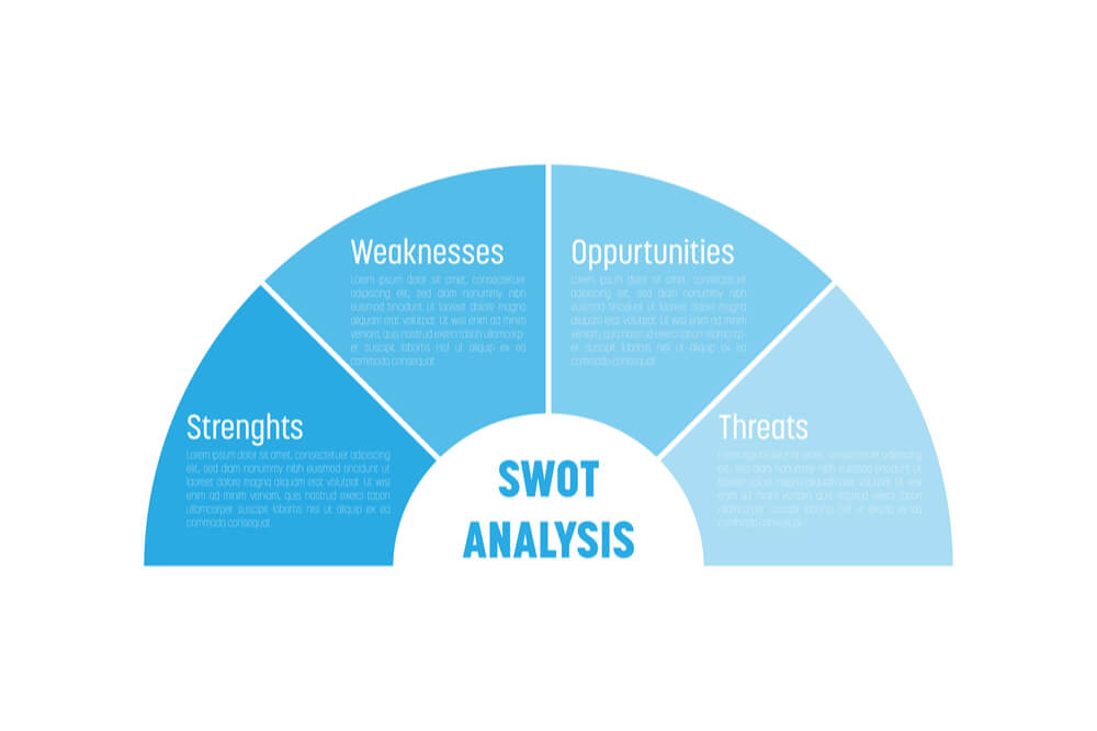 ilustração de medida de análise SWOT