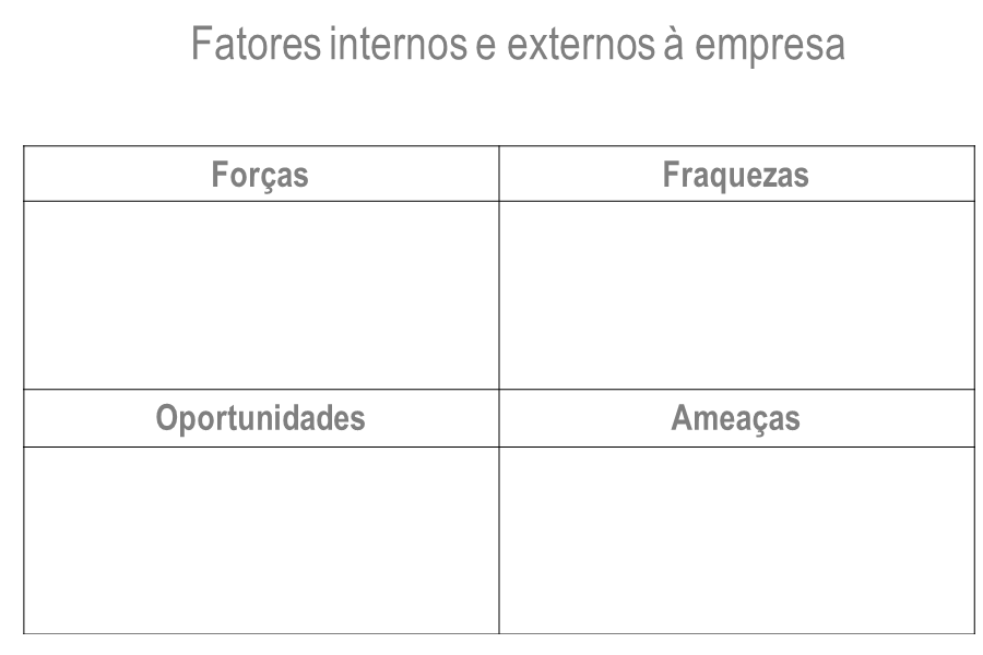 tabela de fatores internos e externos 