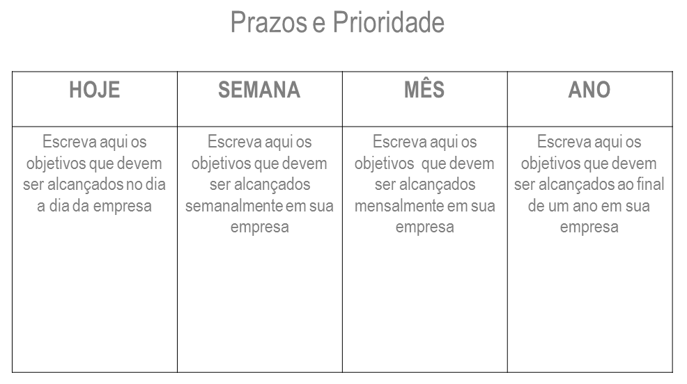 tabela de prazos e prioridades 
