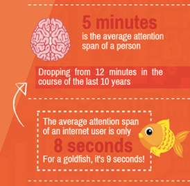 The Vanishing Attention Span Of Consumers Infographic 