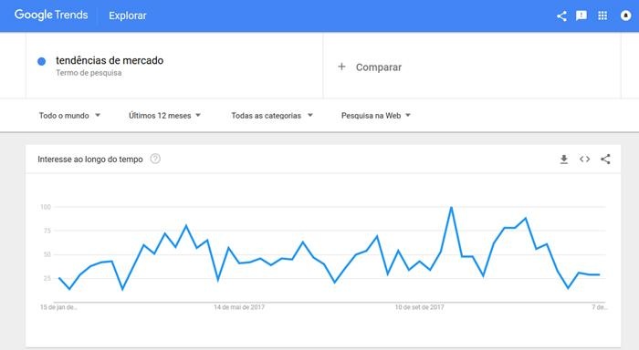 tendencias de nicho de mercado no google trends