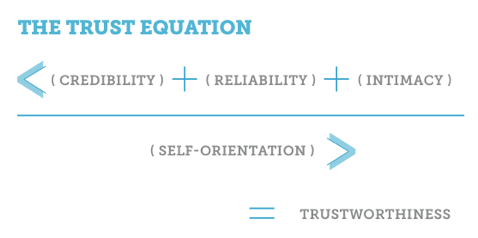 trust equation
