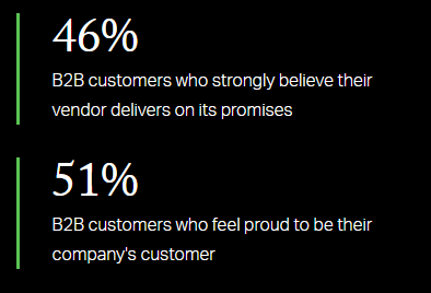 b2b customer vendor survey