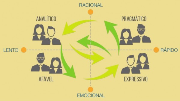 diagrama de segmentação psicográfica