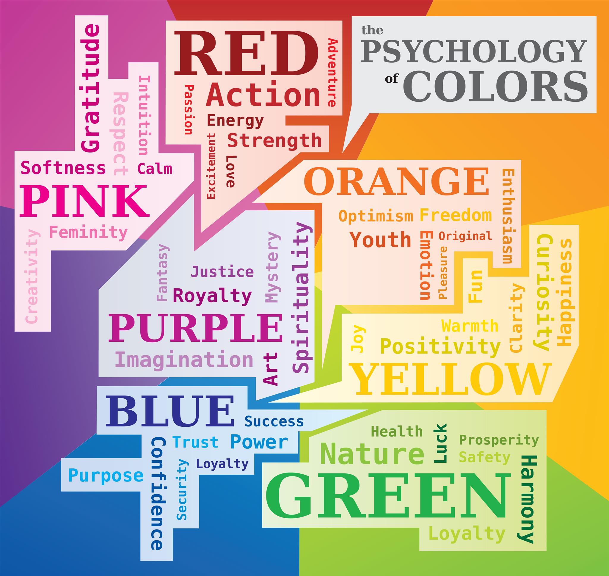 diagrama ilustrado com as cores e seus significados