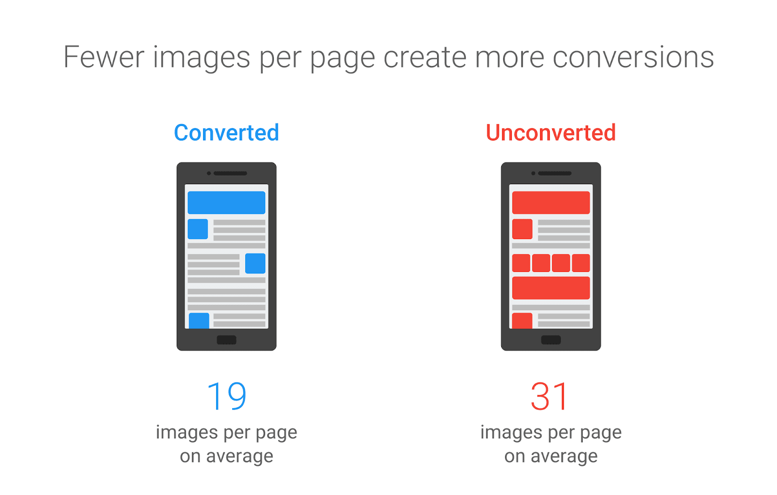 images per page conversions