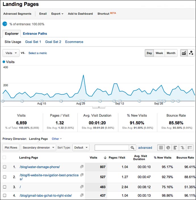 landing pages report in google analytics