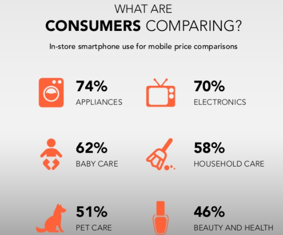 2018 04 22 14 39 29 Comparison Shopping eCommerce Infographic