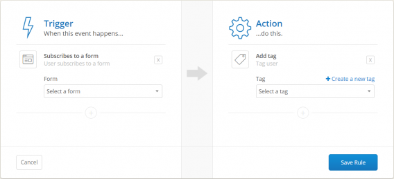 Tagging leads to track conversions 568x259