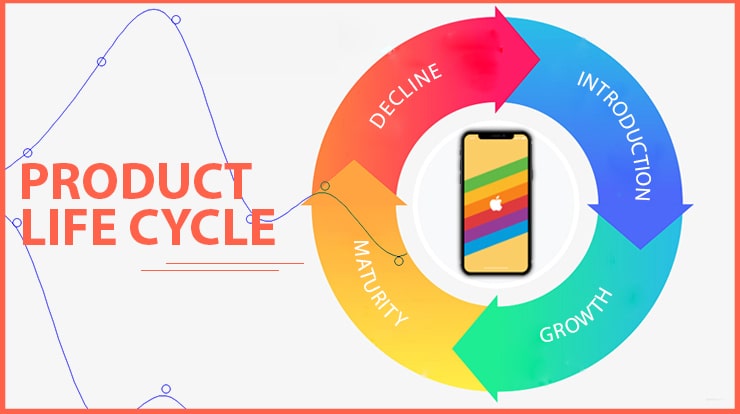 conceito do ciclo de vida do produto