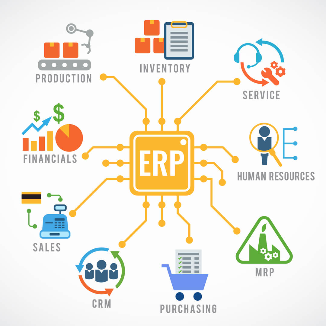 diagrama completo de ERP