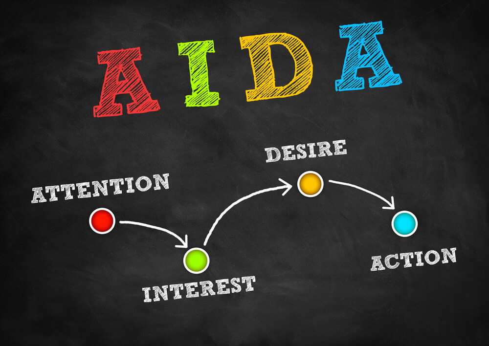 ilustração da sigla AIDA e significado das letras no processo de funil de vendas