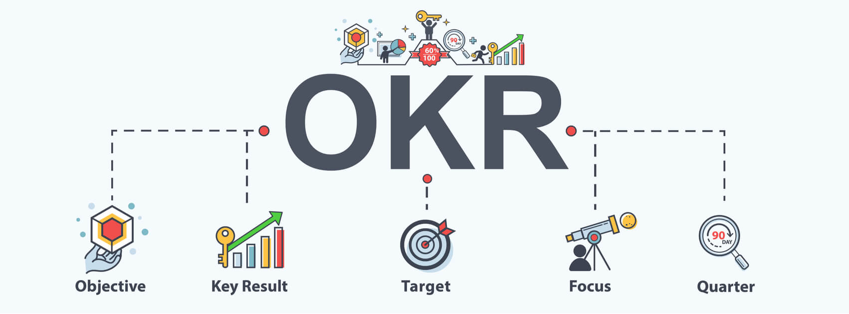 diagrama de metodologia OKR 