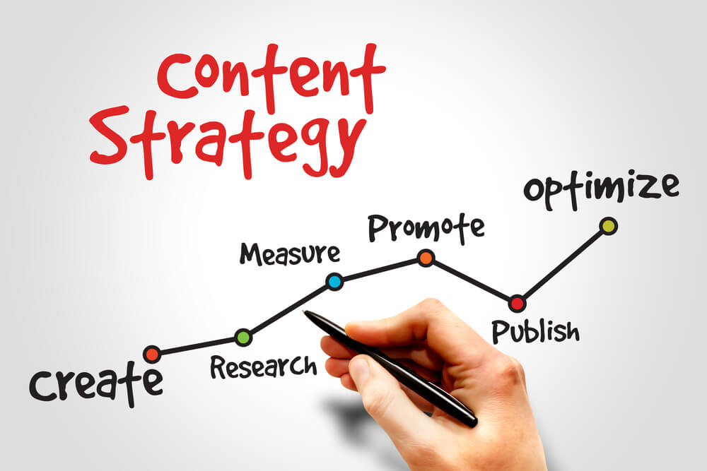 diagrama de passos de estratégia de conteúdo