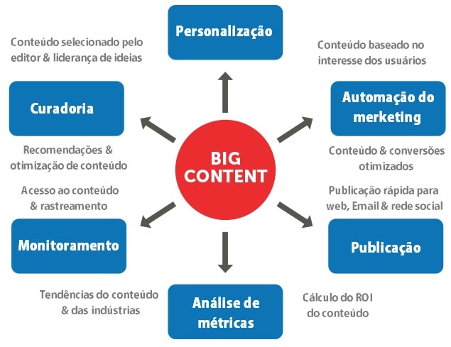 exemplo de marketing de PublishThis, Big Content