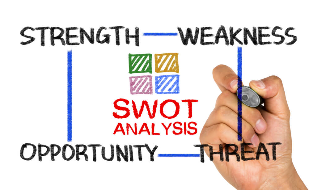 ilustração da sigla e significados da análise SWOT