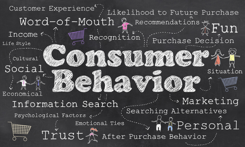 ilustração de título comportamento do consumidor em inglês junto de termos relacionados