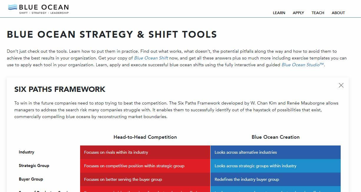 página inicial do site oficial da estratégia oceano azul