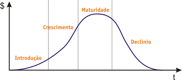 matriz bcg