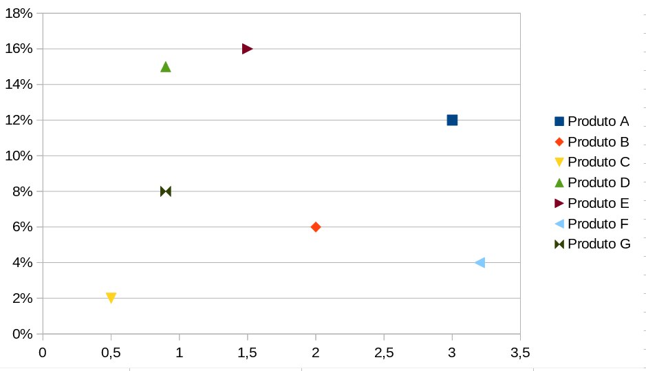 matriz-bcg