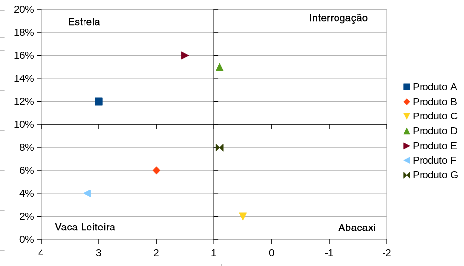 matriz-bcg