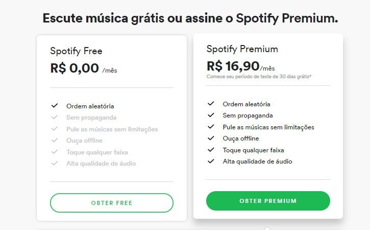 página de oferta de plano premium da plataforma spotify