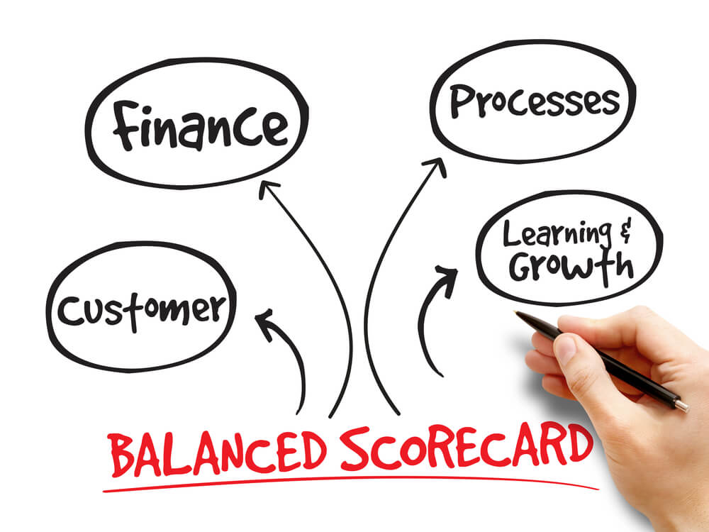 balanced scorecard e passos da estratégia