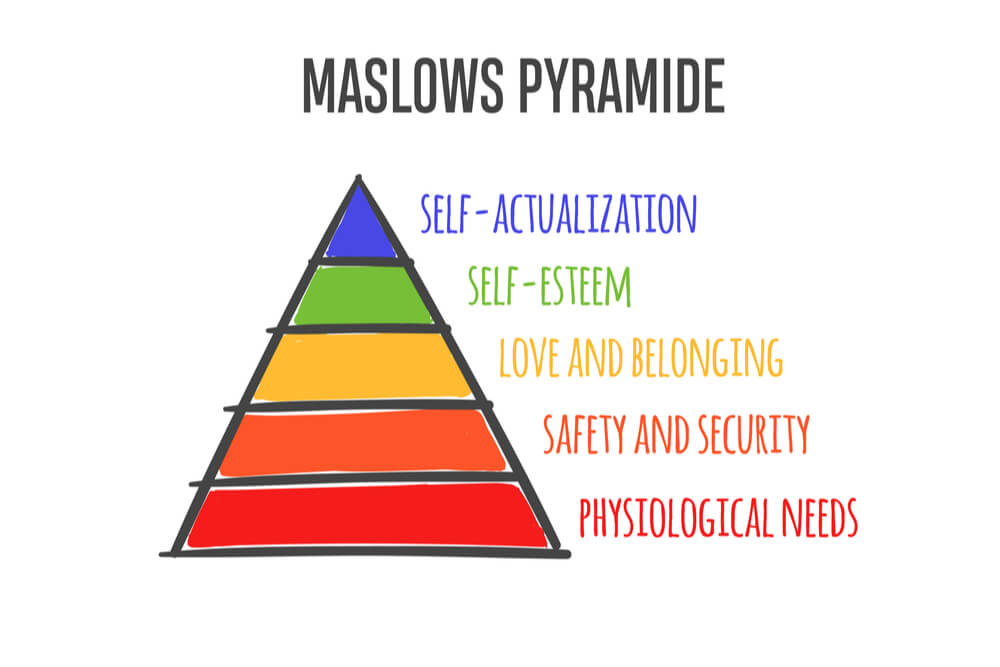 ilustração da pirâmide de maslow 