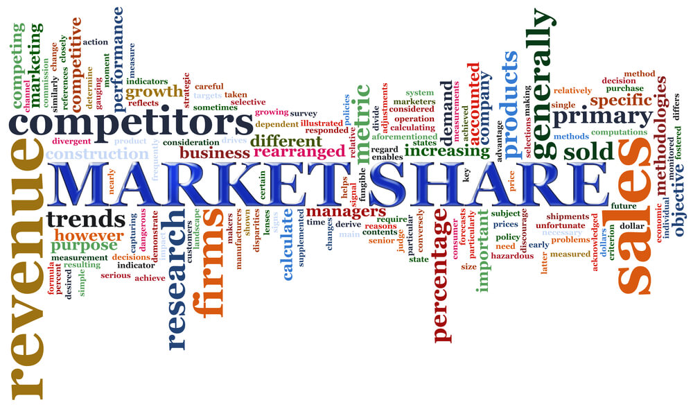 market shar e termos relacionados
