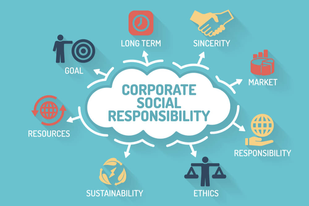 relação do marketing societal com responsabilidade social corporativo