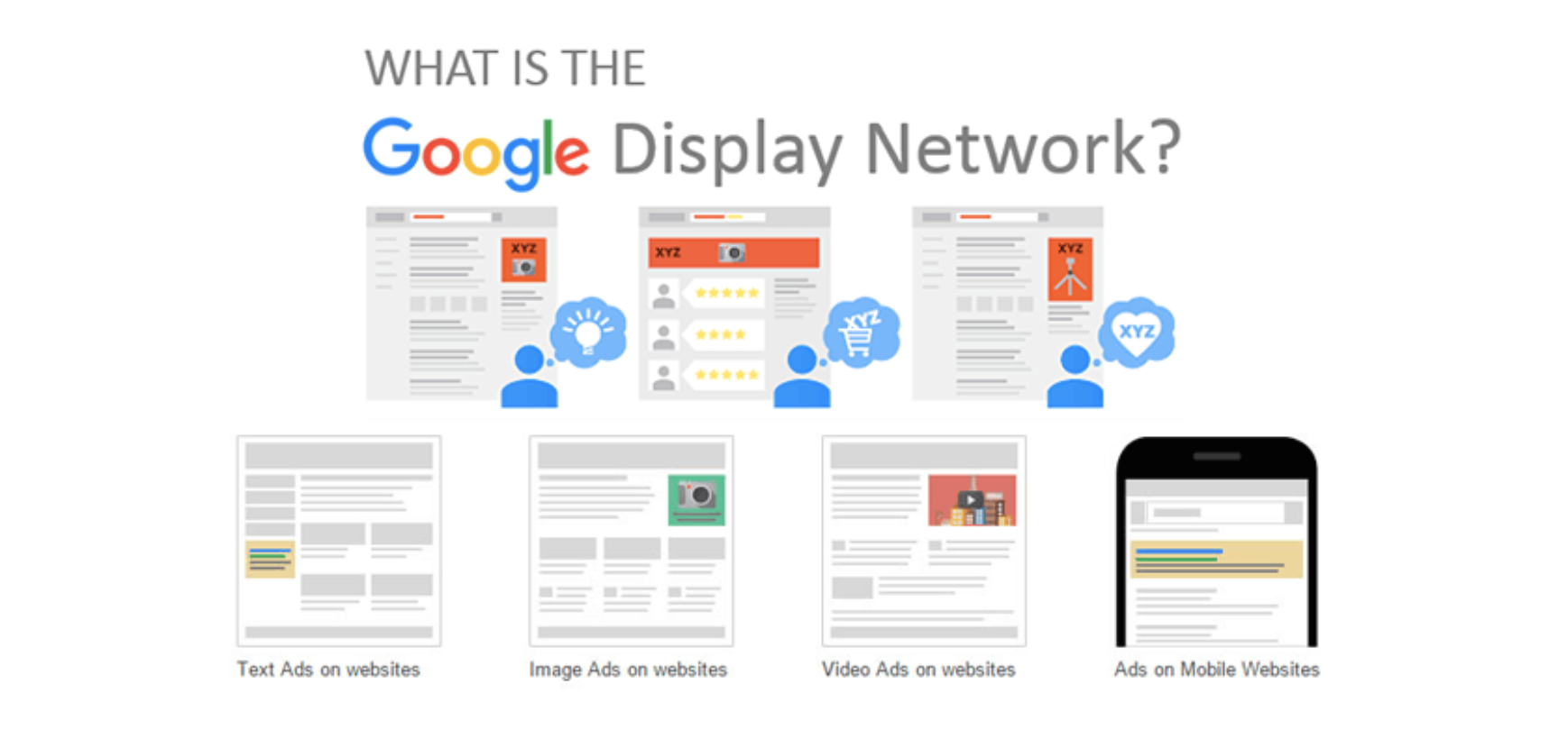 redes de display como resuoltados de anuncios de site no google
