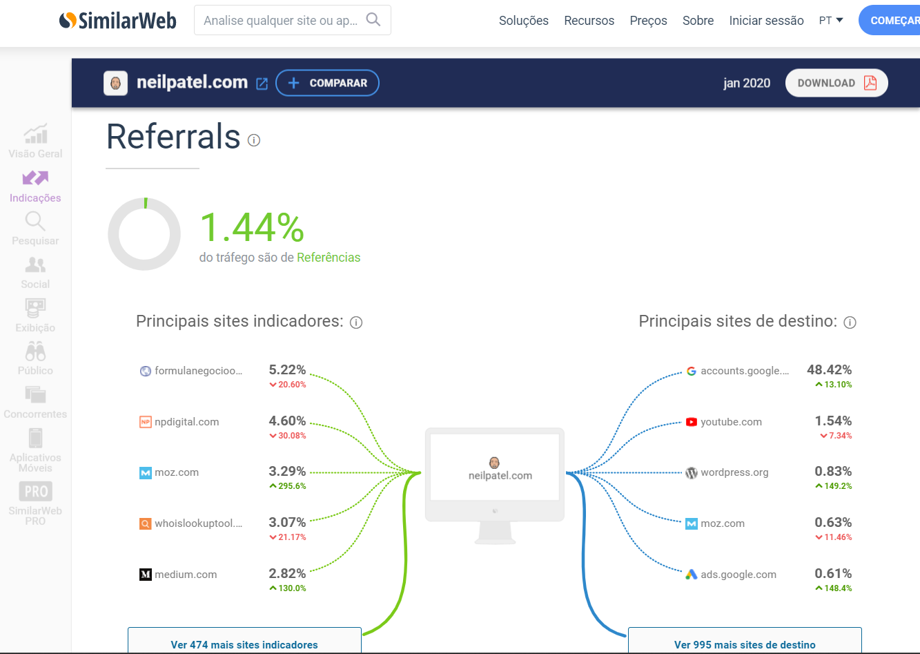 ferramenta refferal pela plataforma SimilarWeb