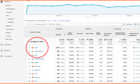 How to Start Using International SEO: The Fundamentals for Reaching a Global Search Audience