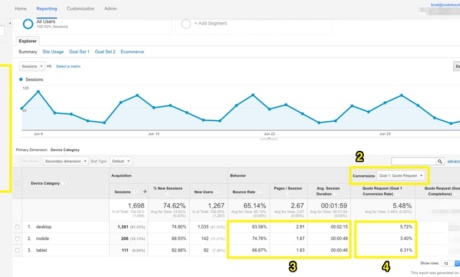 5 Actionable Google Analytics Reports to Improve Your Marketing Today