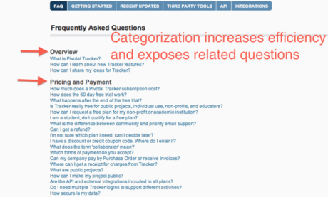 Get Your FAQs Straight: Convert Your Curious Customers