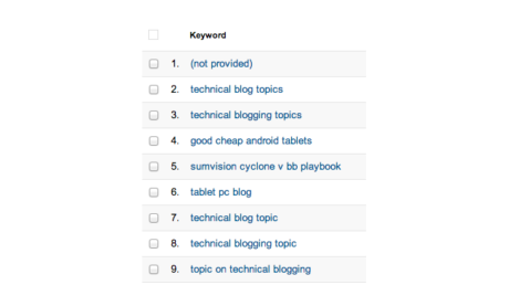 How to Unlock Your ‘Not Provided’ Keywords in Google Analytics