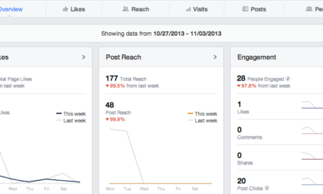 What You Need to Know About Facebook’s New Insights and Analytics