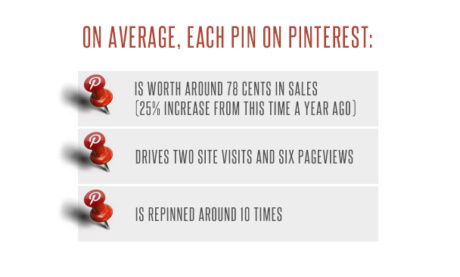 The Ultimate Pinterest Marketing Guide: How to Improve Your Reach and Promote Your Brand