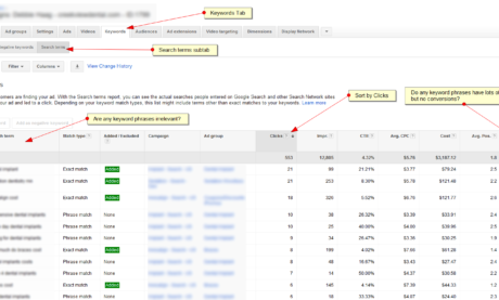 The Ultimate Guide To Google Ads Campaign Management