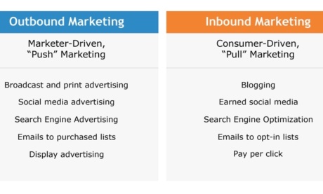 What’s Old Is New Again: Outbound Marketing 2.0