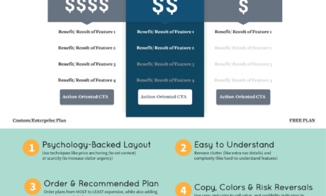 A Cheat Sheet to Designing a Pricing Page that Converts