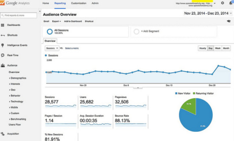 A Beginner’s Guide to Organic Traffic Audience Segmentation with Google Analytics