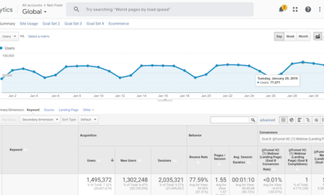 How I Grew My Declining Google Traffic