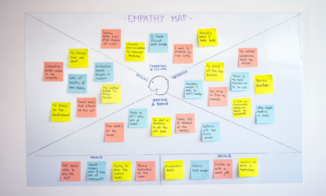 Mapa de Empatia: O Que É e Como Criar um em 8 Passos (+ Exemplos)
