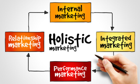 Marketing Holístico: O Que É, Seus 4 Pilares e Um Exemplo Prático
